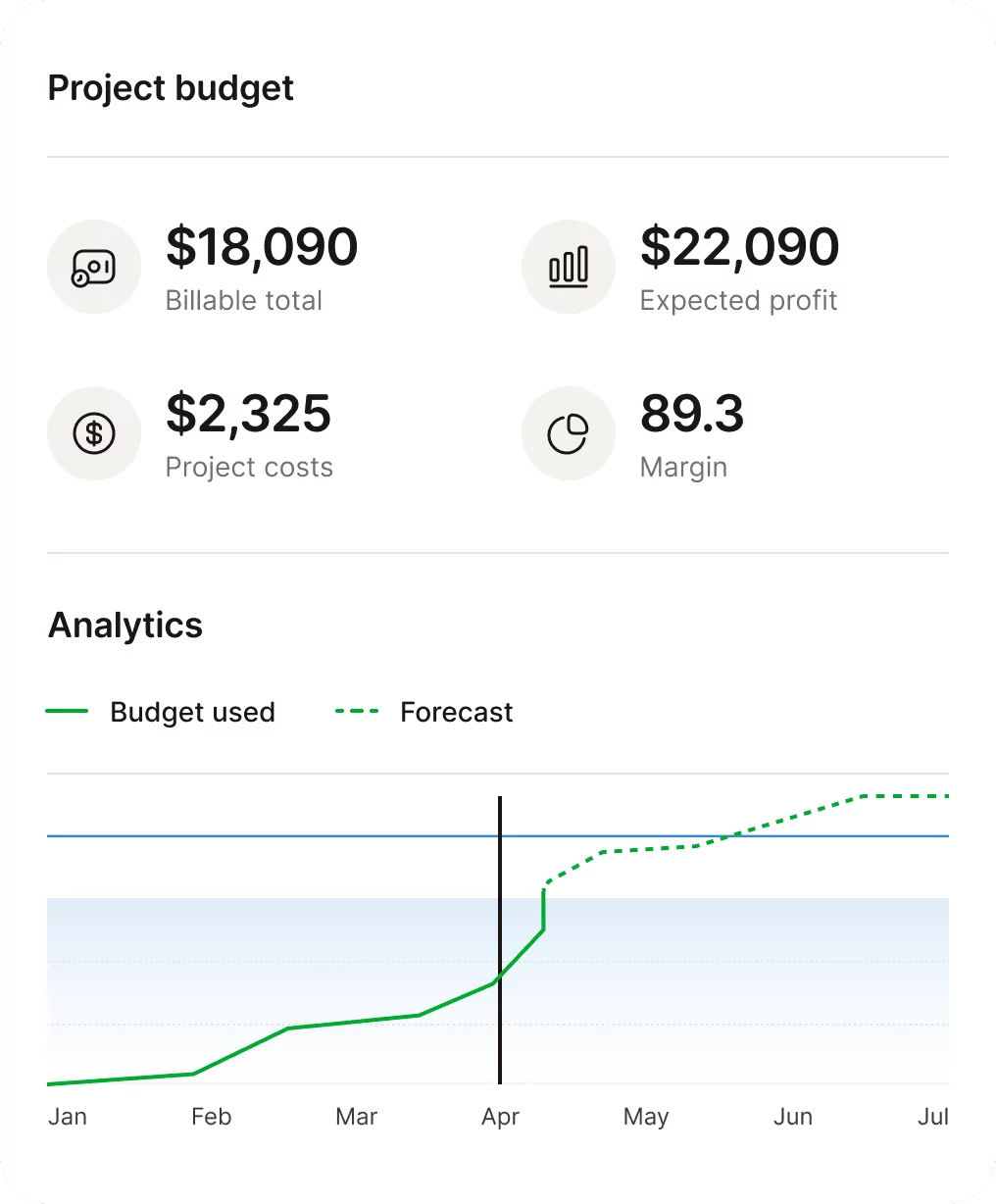 An image of Caroush's budget UI