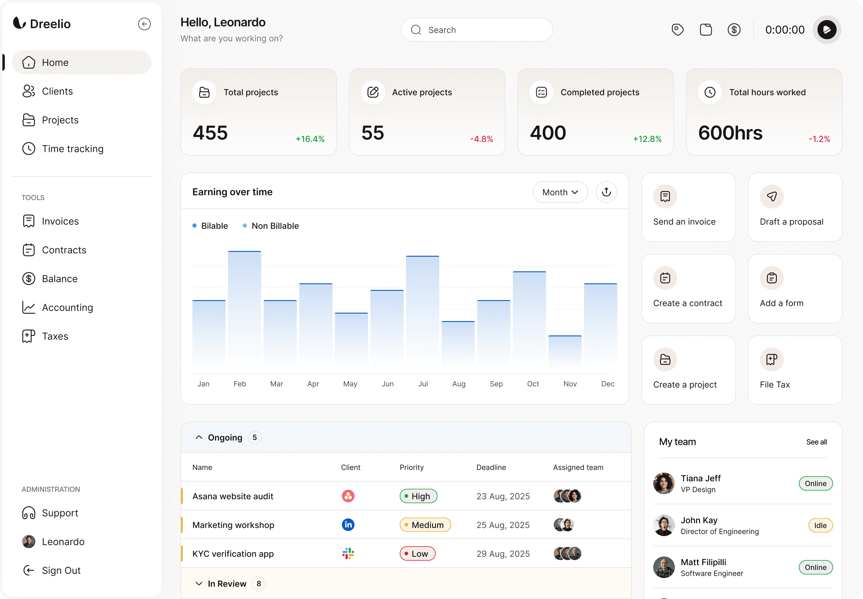 An image of Caroush's dashboard