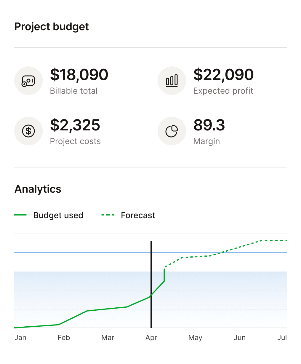 An image of Caroush's budget UI